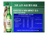 [마케팅전략론] 처음처럼 마케팅전략-9