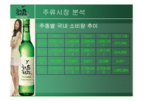 [마케팅전략론] 처음처럼 마케팅전략-20