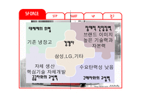 [마케팅전략] 김치 냉장고 딤채의 성공사례-8