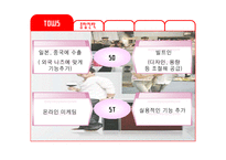 [마케팅전략] 김치 냉장고 딤채의 성공사례-19