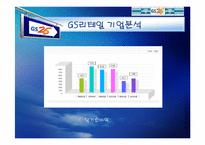 [마케팅전략] GS25 성공전략-11
