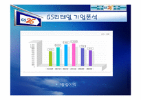 [마케팅전략] GS25 성공전략-12