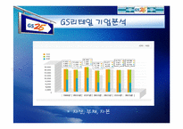 [마케팅전략] GS25 성공전략-13