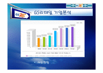 [마케팅전략] GS25 성공전략-14