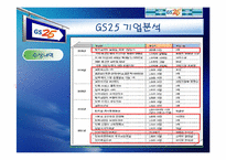 [마케팅전략] GS25 성공전략-15