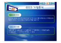 [마케팅전략] GS25 성공전략-16