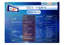 [마케팅전략] GS25 성공전략-17