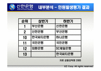 [마케팅전략] 신한은행 마케팅전략-15