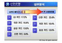 [마케팅전략] 신한은행 마케팅전략-16