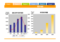 [마케팅전략] 광동제약 비타500 마케팅전략-6