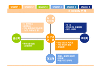 [마케팅전략] 광동제약 비타500 마케팅전략-12