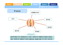 [마케팅전략] 광동제약 비타500 마케팅전략-19