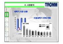 [마케팅] 트롬 TROMM 마케팅전략-5
