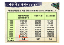 [마케팅전략] 놀부 마케팅전략-10