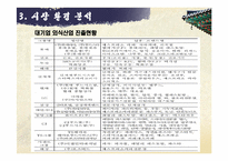 [마케팅전략] 놀부 마케팅전략-12