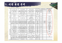 [마케팅전략] 놀부 마케팅전략-13