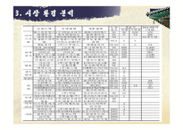 [마케팅전략] 놀부 마케팅전략-14