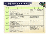 [마케팅전략] 놀부 마케팅전략-15