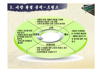 [마케팅전략] 놀부 마케팅전략-16