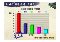 [마케팅전략] 놀부 마케팅전략-17