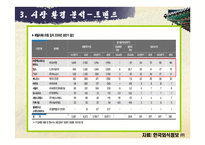 [마케팅전략] 놀부 마케팅전략-18