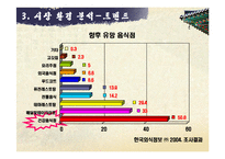 [마케팅전략] 놀부 마케팅전략-19