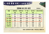 [마케팅전략] 놀부 마케팅전략-20