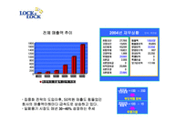 [마케팅전략] LOCK&LOCK 락앤락 마케팅전략-15