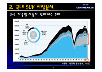 [마케팅전략] 현대자동차 `베라크루즈` 마케팅전략-9