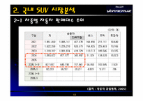 [마케팅전략] 현대자동차 `베라크루즈` 마케팅전략-10