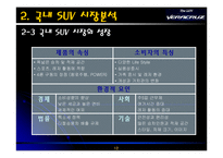 [마케팅전략] 현대자동차 `베라크루즈` 마케팅전략-12