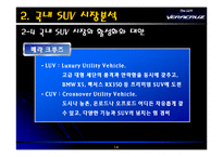 [마케팅전략] 현대자동차 `베라크루즈` 마케팅전략-14
