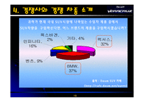 [마케팅전략] 현대자동차 `베라크루즈` 마케팅전략-19