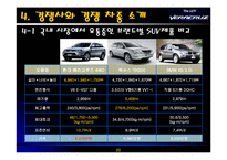 [마케팅전략] 현대자동차 `베라크루즈` 마케팅전략-20
