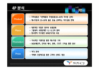 [마케팅 전략론] CJ홈쇼핑 국제 마케팅전략-20