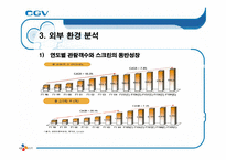 [마케팅전략론] 멀티 플렉스 CGV 마케팅전략-11