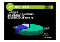 [마케팅전략] 컨디션 마케팅전략-12