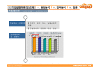 [마케팅전략] 대림산업 이편한세상(e편한세상) 마케팅전략-4