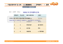 [마케팅전략] 대림산업 이편한세상(e편한세상) 마케팅전략-15