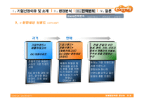 [마케팅전략] 대림산업 이편한세상(e편한세상) 마케팅전략-20