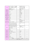 [마케팅전략] 대한항공 마케팅전략-19
