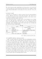 [리더십] 성공한 CEO와 실패한 CEO-7