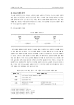 [리더십] 성공한 CEO와 실패한 CEO-8