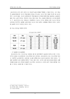 [리더십] 성공한 CEO와 실패한 CEO-10