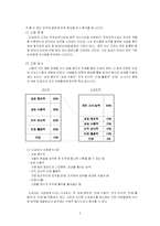 [인적자원관리] 도요타의 인적자원관리 사례-7