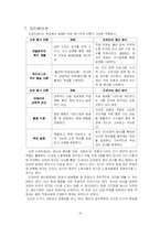 [인적자원관리] 도요타의 인적자원관리 사례-12