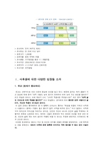 [죽음과 생명] 사후생(死後生)은 존재하는가-2