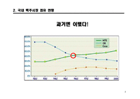 [광고] 카스맥주 CASS NO1 브랜드로의 도약-8