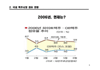 [광고] 카스맥주 CASS NO1 브랜드로의 도약-9
