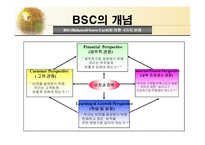 BSC(균형잡힌 성과측정기록표)의 이론과 구축 및 사례-7